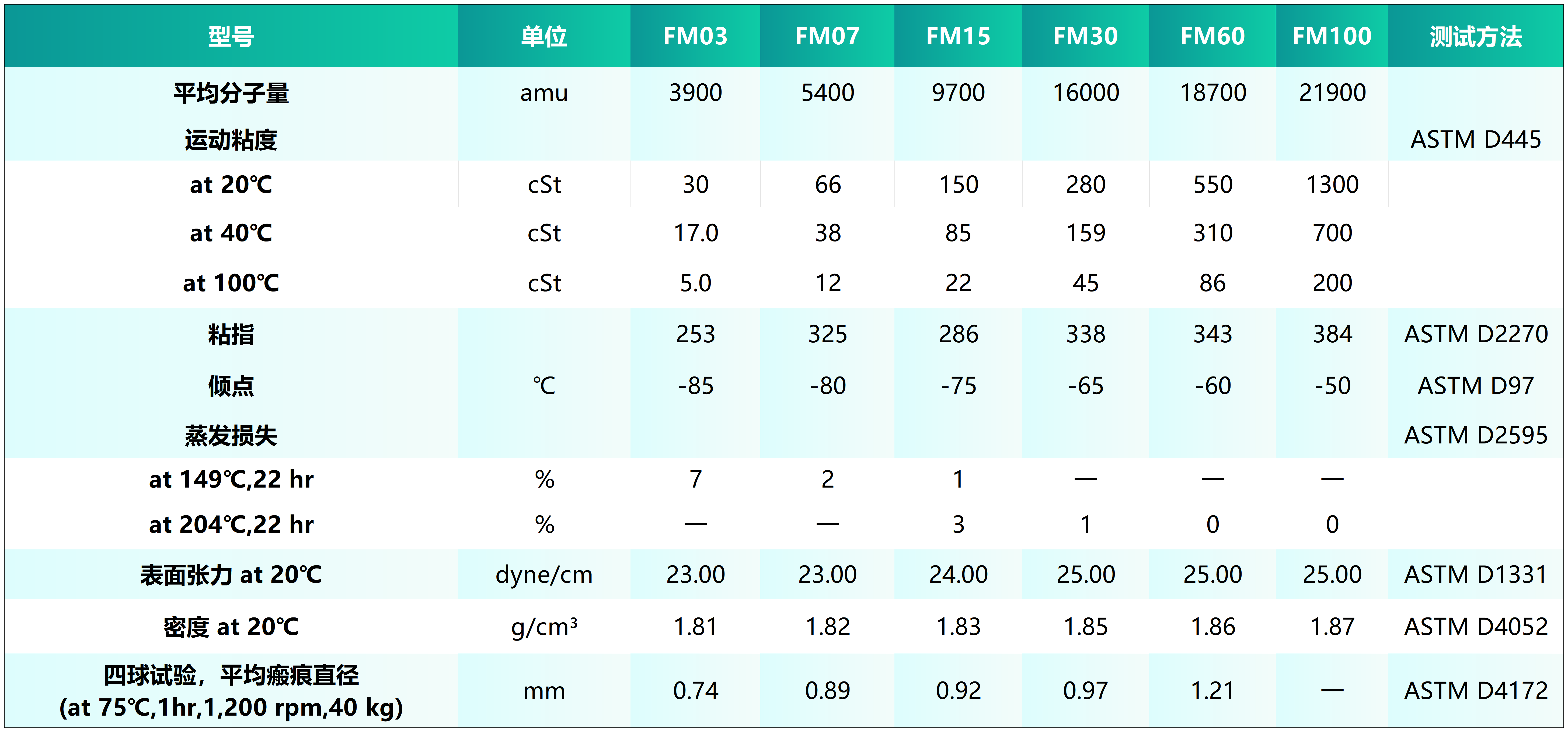 M型號_Sheet2(1) M型號_Sheet2(1)
